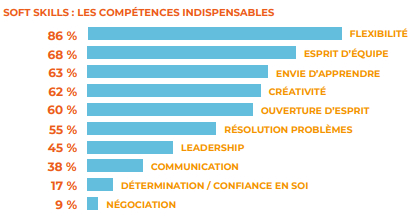 Startup recrutement