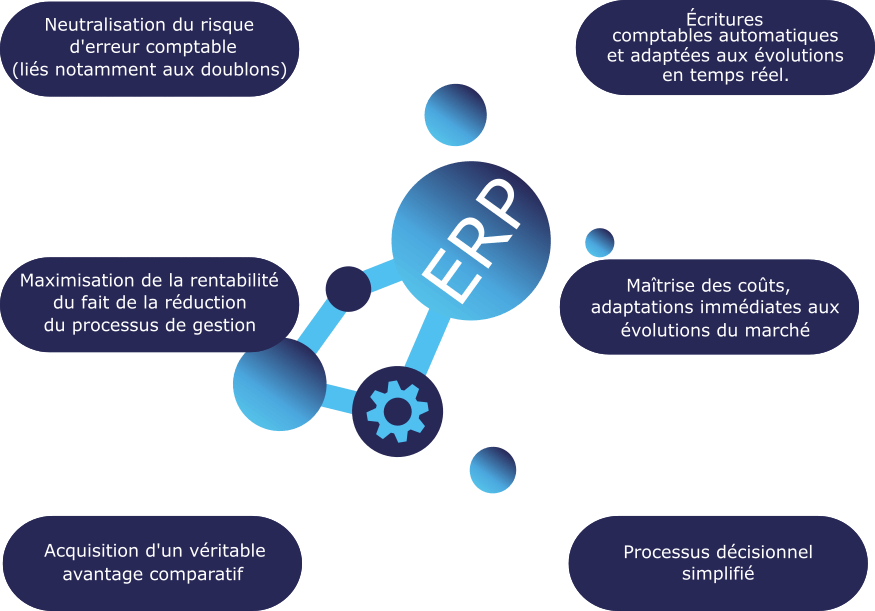 comptabilité ERP