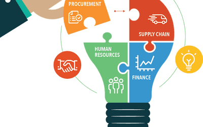 Avec les ERP, gagner du temps et de l’argent n’a jamais été aussi simple